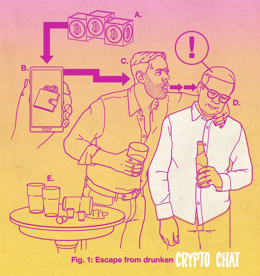Tobatron, infographic illustration tongue in cheek illustration about crypto currency. Instructional diagrams to listen to friends chat drunkingly about crypto.  Line drawn. 